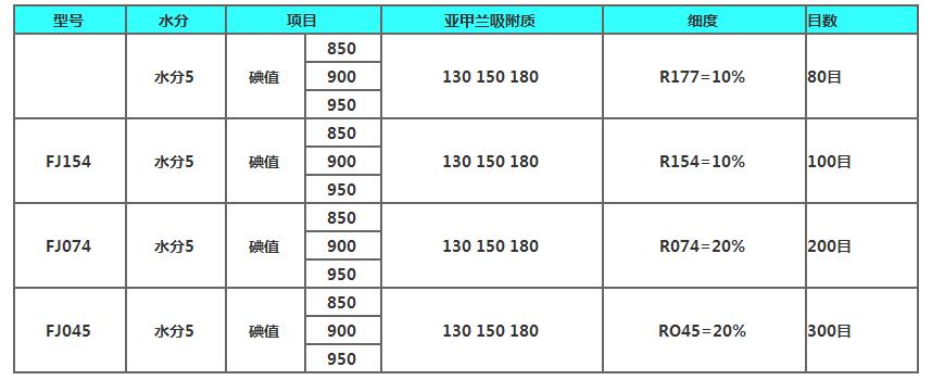 木质粉状活性炭