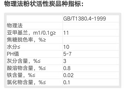 物理法粉状活性炭用途及国家标准：